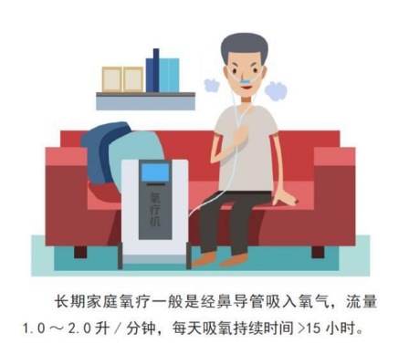 慢阻肺氧療效果不好？制氧機(jī)+高流量呼吸濕化治療儀才是關(guān)鍵
